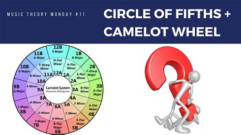 camelot meaning music: The Symphony of Emotions