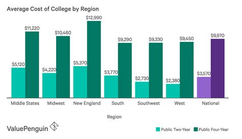 how much do college books cost per semester and does the availability of online resources affect the overall cost of education?