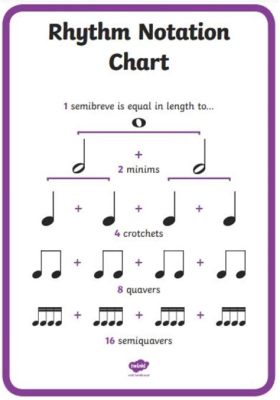 how to describe music: the role of rhythm in conveying emotions