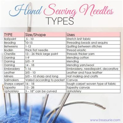 What Size Embroidery Needle Do I Need? – A Guide to Choosing the Right One